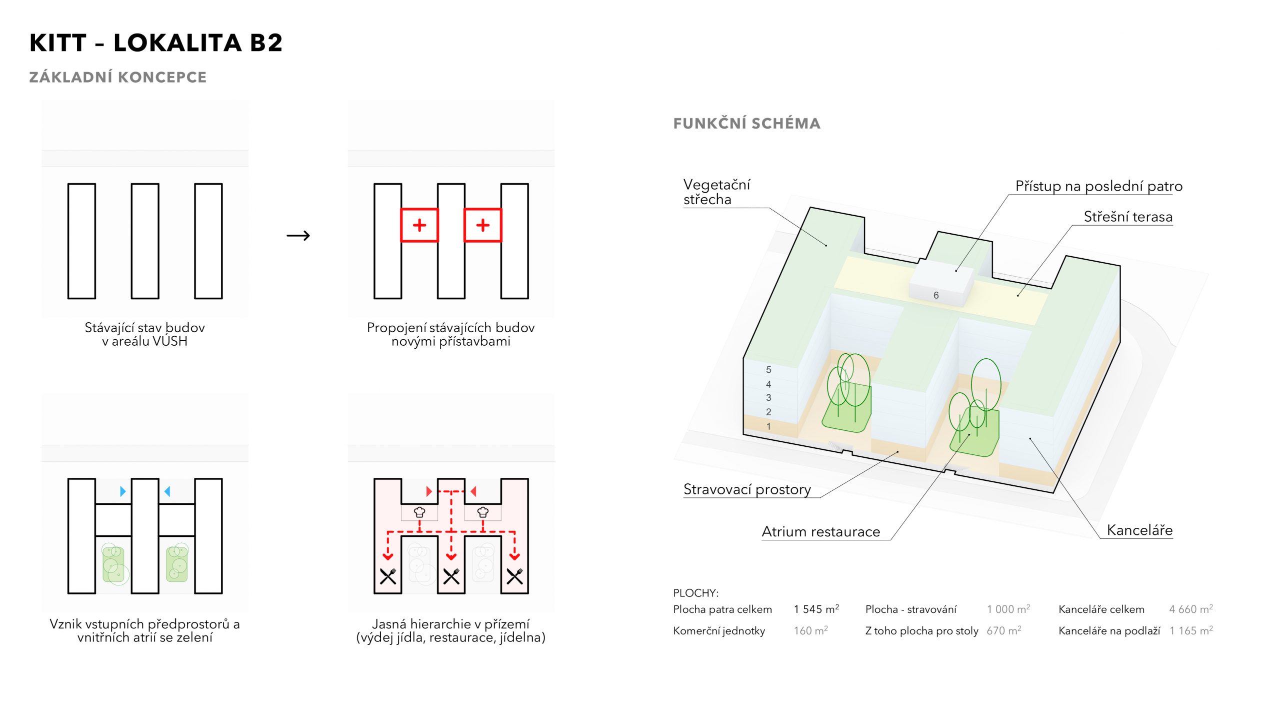 schema
