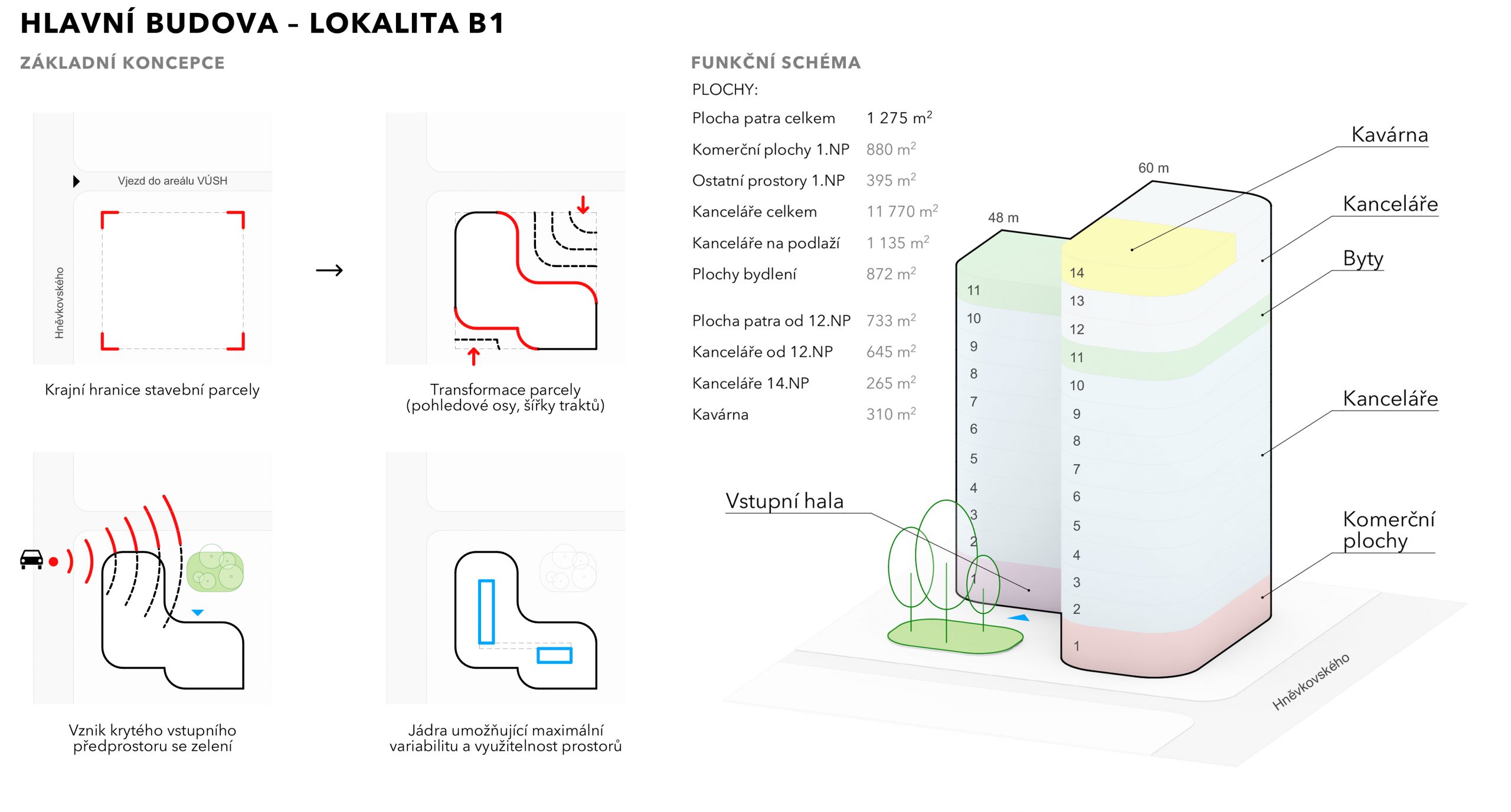 schema2